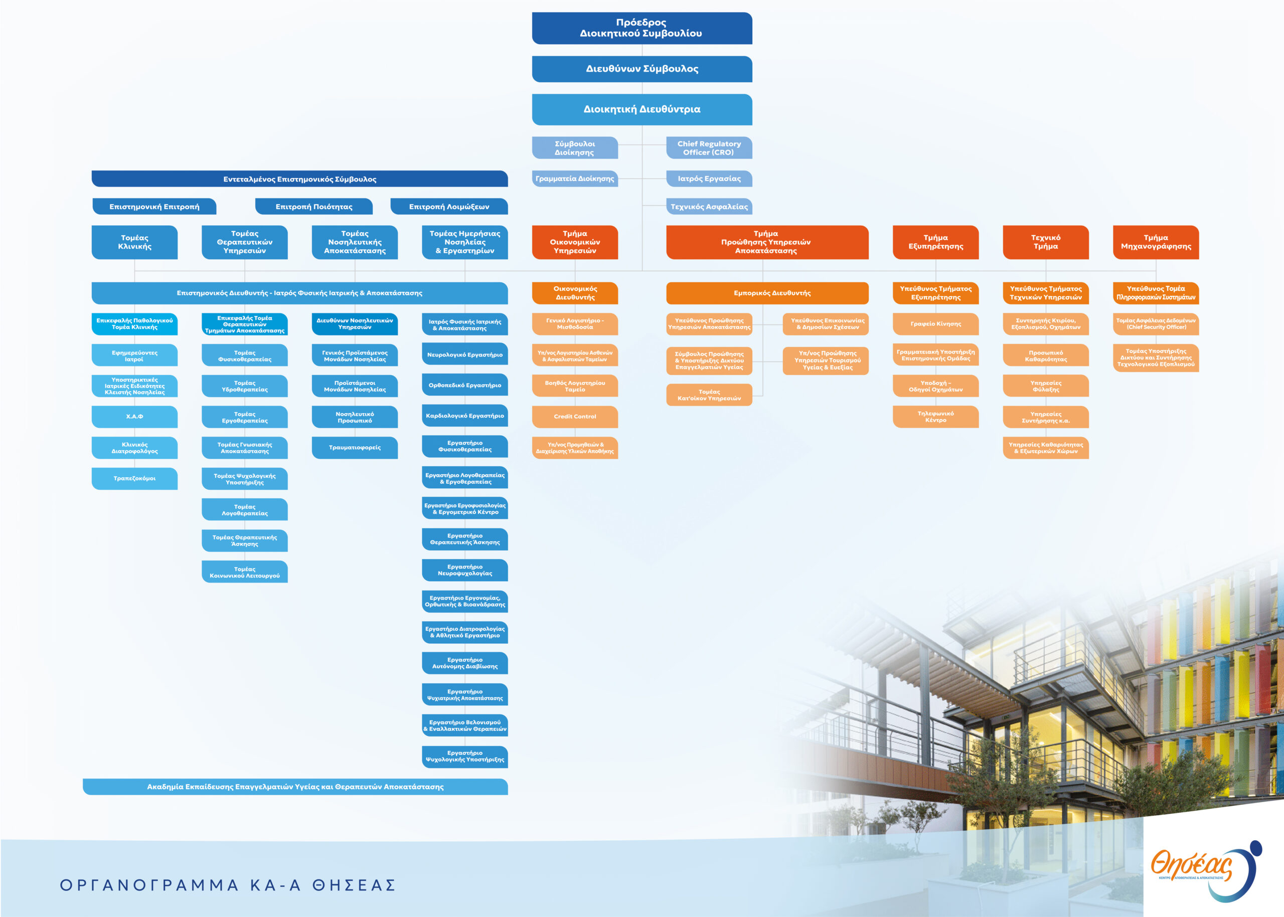 ΟΡΓΑΝΟΓΡΑΜΜΑ final